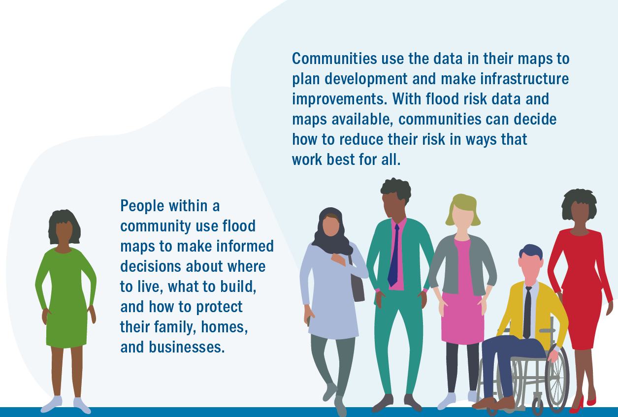 community understand your flood risk and make more informed decisions about how to reduce or manage your risk graphic