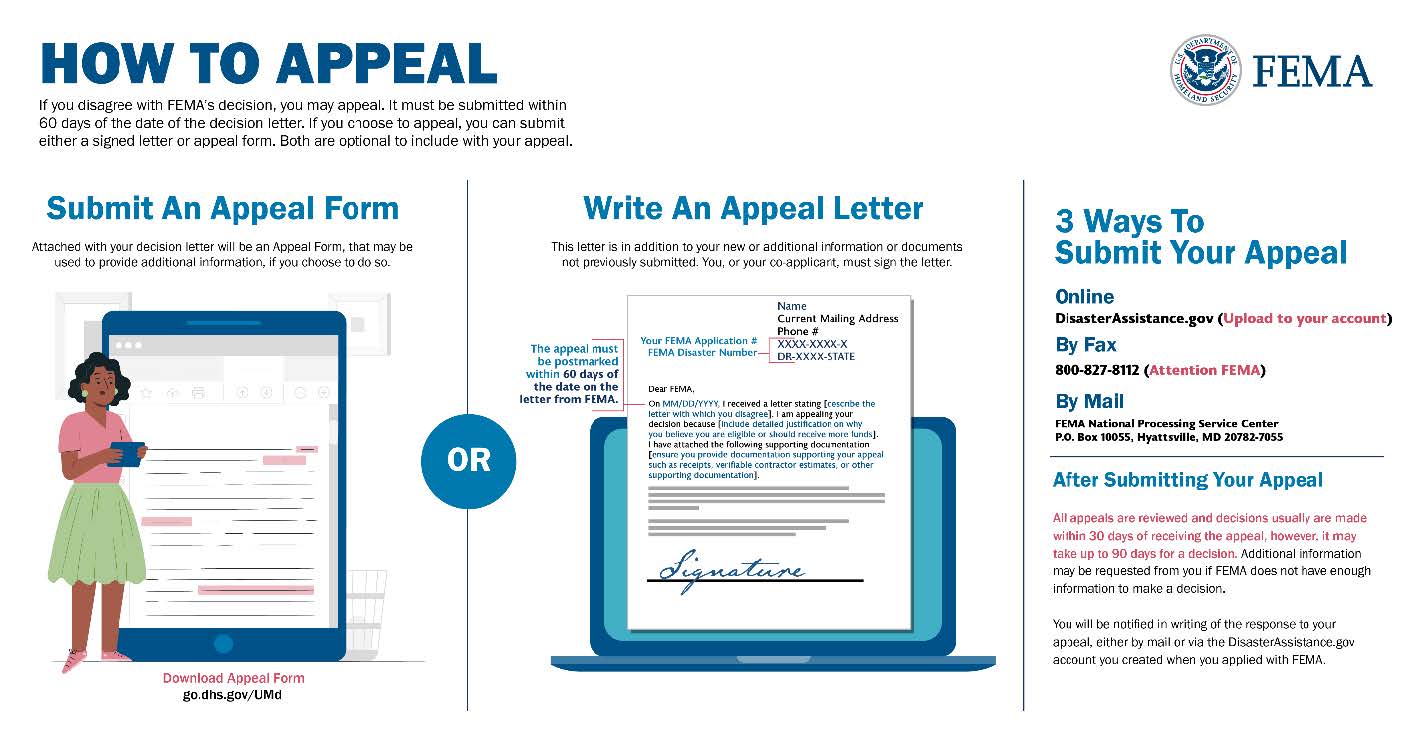 Graphic on how to appeal a FEMA decision, including how to submit an appeal form or write an appeal letter and 3 ways to submit your appeal