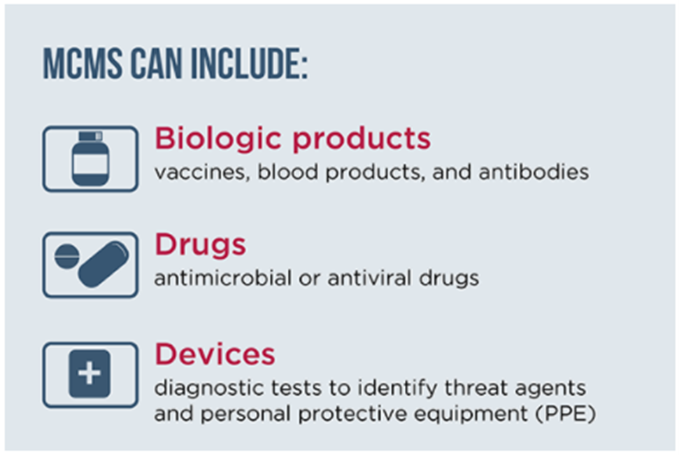 Figure 21: MCMs can include biologic products, drugs, and devices