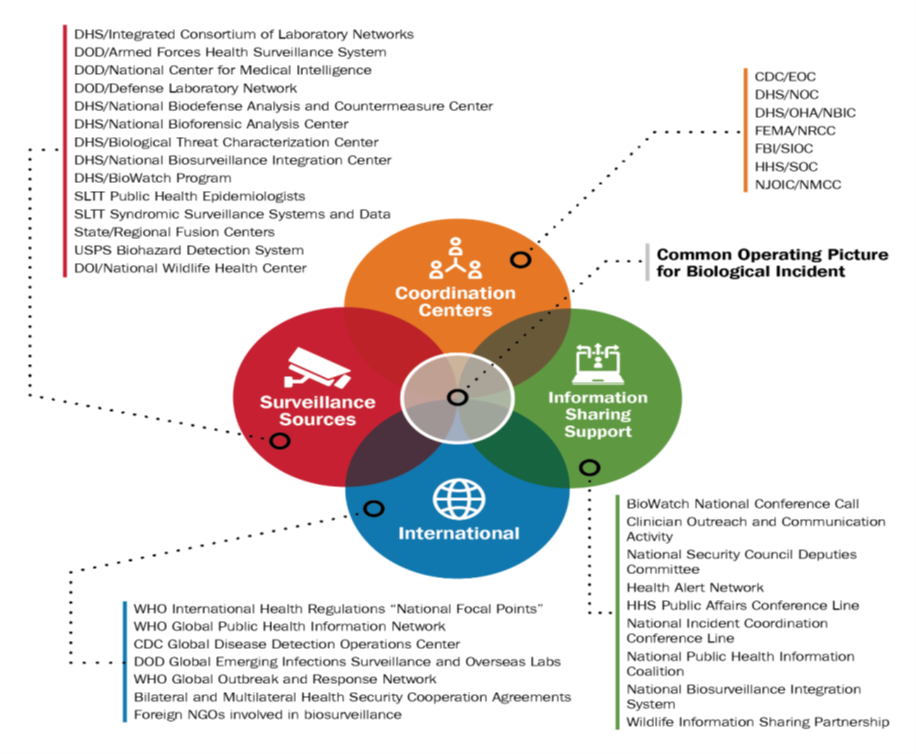 Appendix A Examples of NationalLevel Notification Modalities FEMA.gov