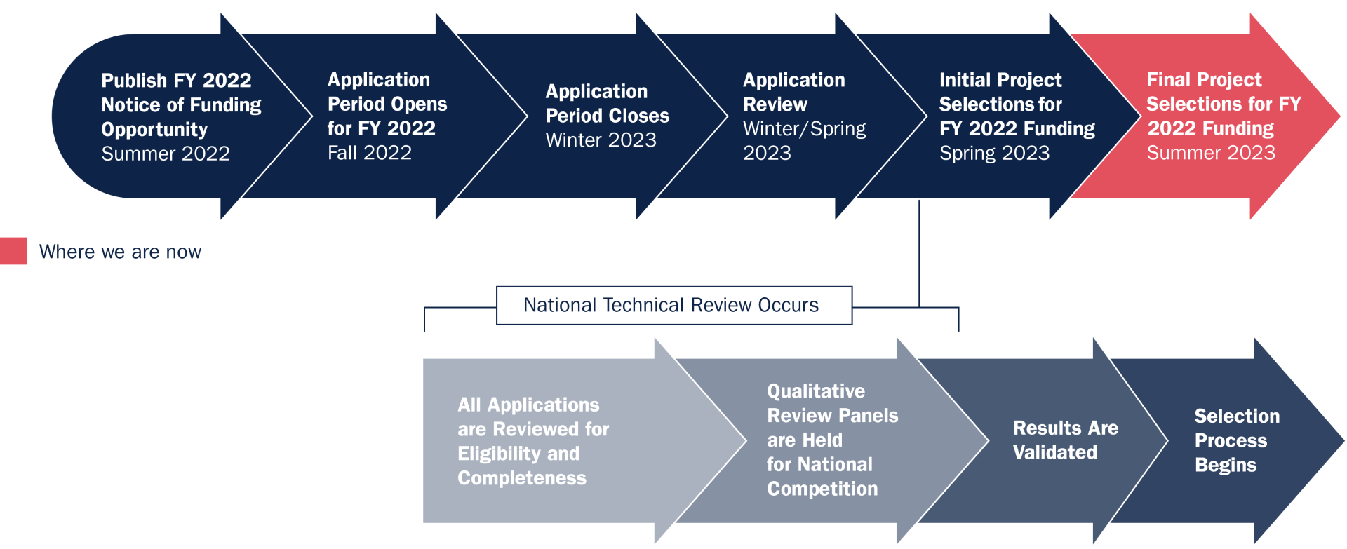 About BRIC: Reducing Risk Through Hazard Mitigation | FEMA.gov