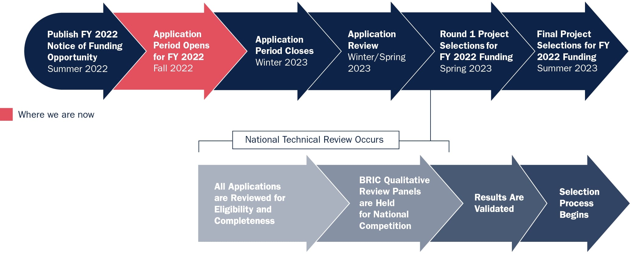 Fema Bric Funding 2024 List - Mady Sophey