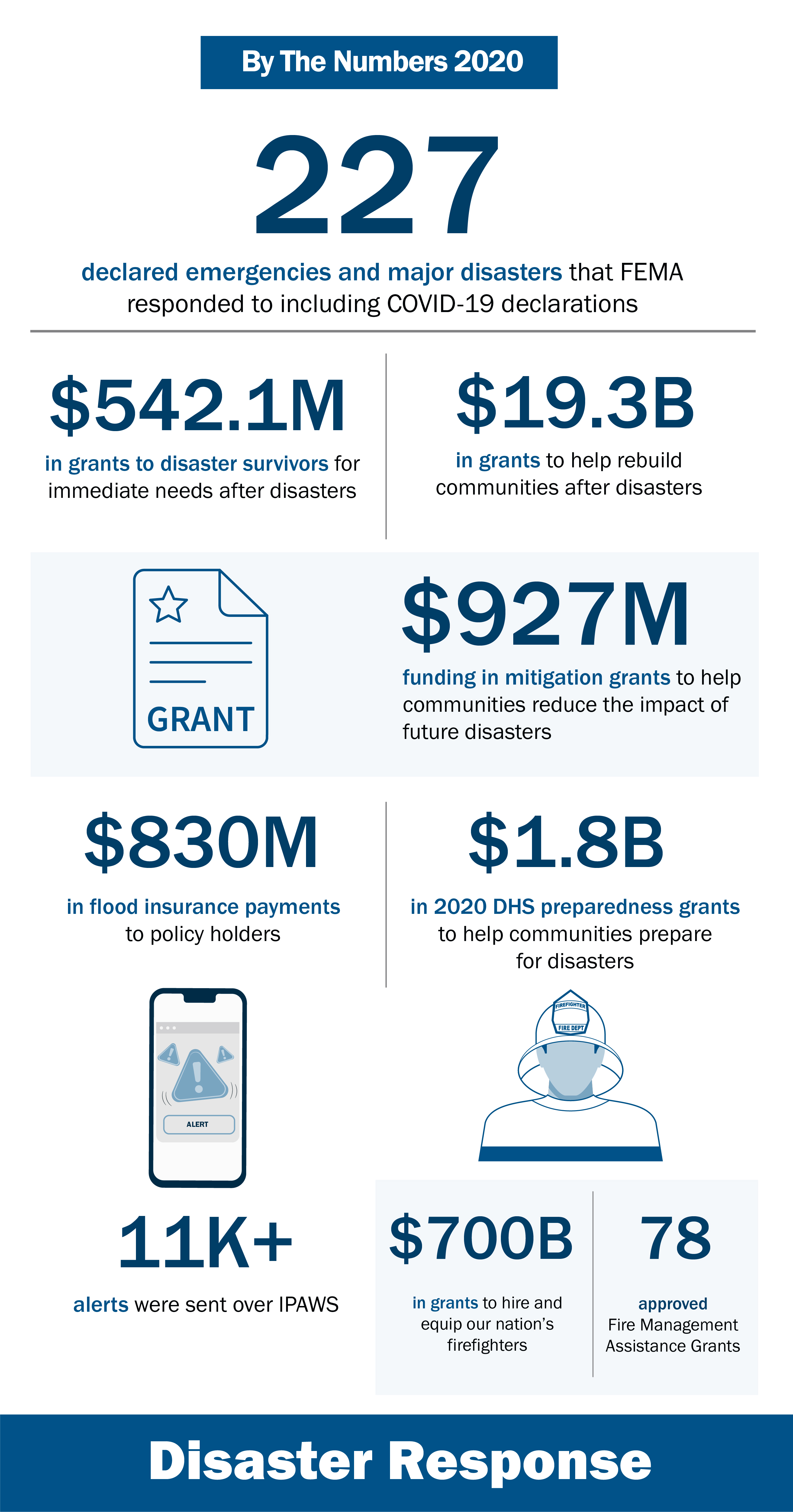 2020 By the Numbers 