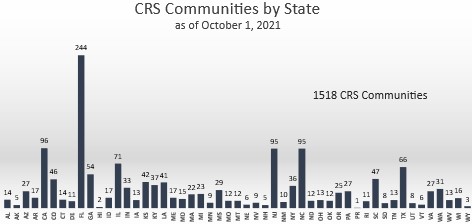 Community Rating System by State Bar Graph