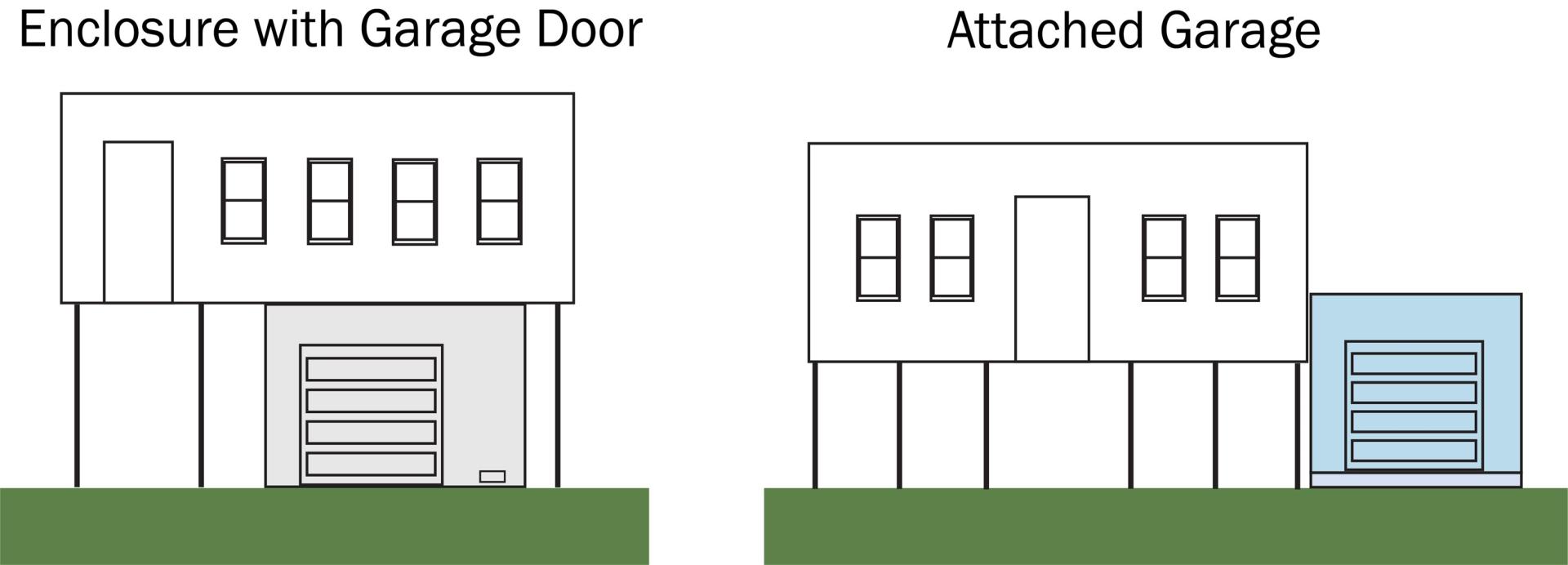 Comparison of Parking Areas in and around Pier/Post/Pile Construction