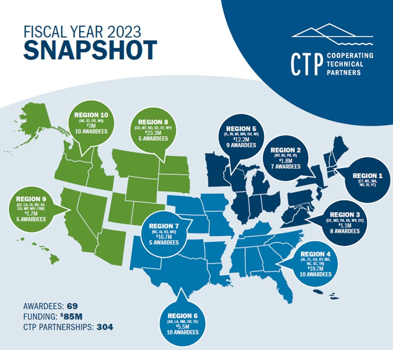 Cooperating Technical Partners Snapshot for Fiscal Year 2023