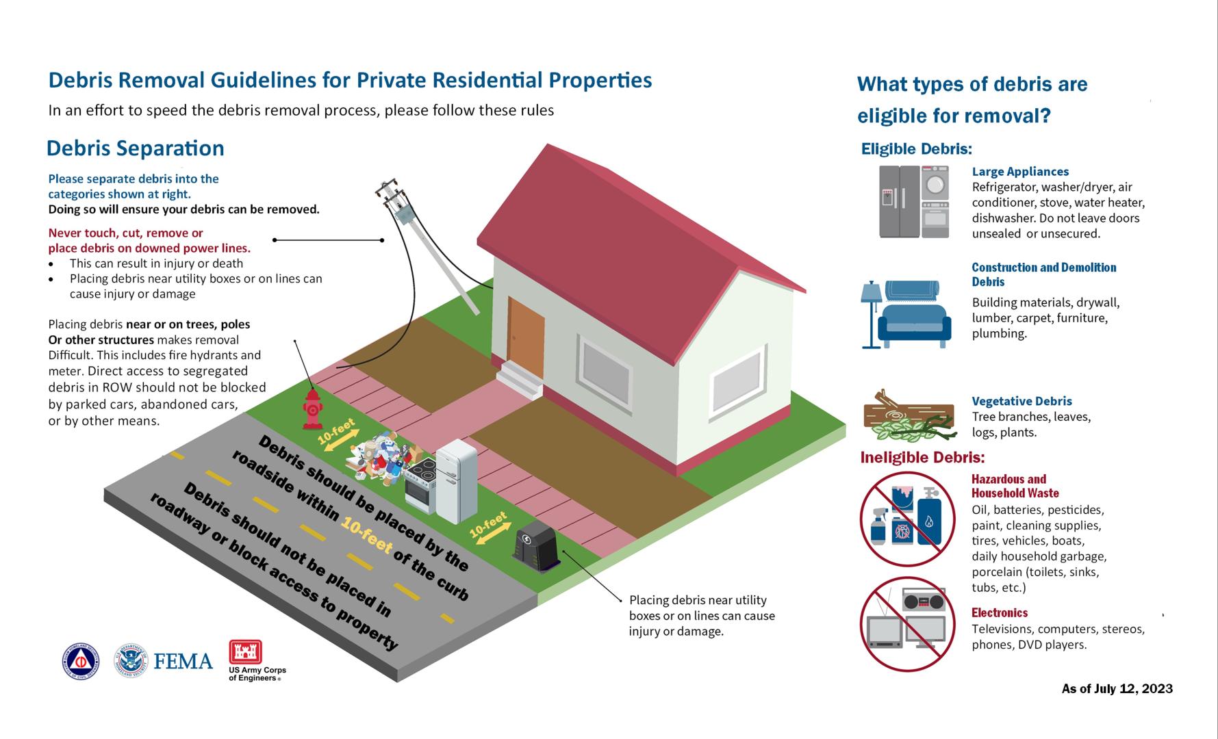 Debris Removal Guidelines for Private Residential Properties In an effort to speed the debris removal process, please follow these rules:  Debris Separation Please separate debris into the categories shown at right. Doing so will ensure your debris can be removed.  Never touch, cut, remove or place debris on downed power lines. This can result in injury or death Placing debris near utility boxes or on lines can cause injury or damage  Placing debris near or on trees. A house is in the center of the picture 