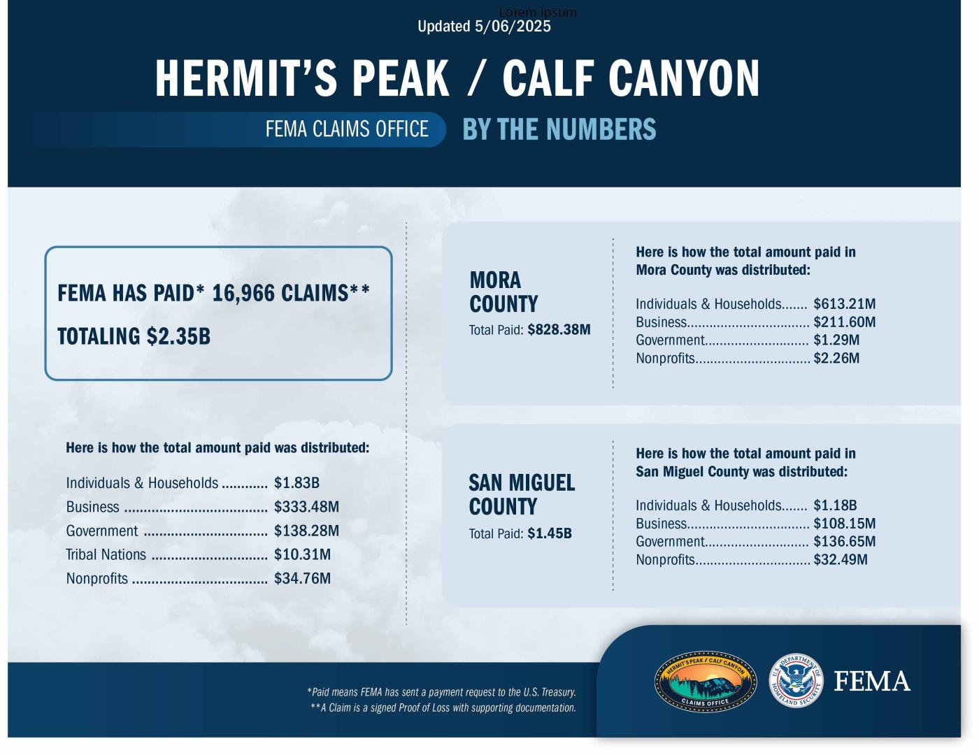 Hermit's Peak/Calf Canyon by the Numbers 04/29/25