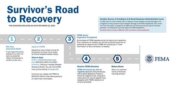 Individual Assistance | FEMA.gov