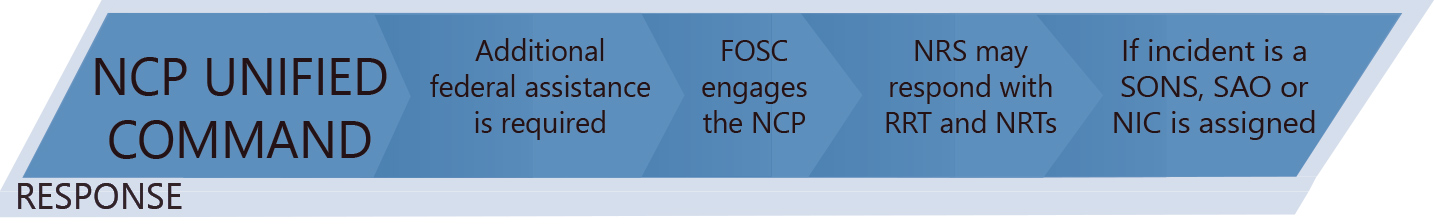 NCP Unified Command Response Banner