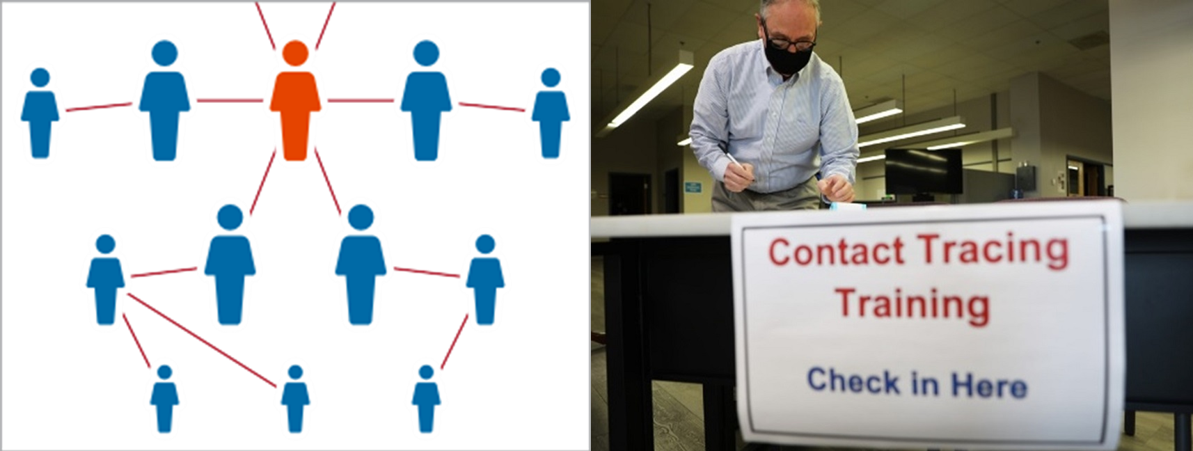Figure 11: Contact tracing may be complicated and slowed by individuals or populations who have traveled to other states or countries since exposure