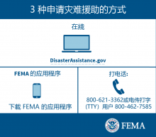 3 ways to apply for disaster aid (Facebook) (Chinese)