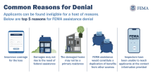 Raisons courantes de refus : Les demandeurs peuvent être jugés inéligibles pour une multitude de raisons. Voici les cinq principales raisons pour lesquelles l'aide de la FEMA est refusée : 1. Couverture d'assurance pour le sinistre. 2. Les dommages ne sont pas suffisants pour nécessiter une aide fédérale. 3. Le logement endommagé ne doit pas être une résidence principale. 4. L'aide de la FEMA constituerait une duplication des avantages provenant d'autres sources. 5. Les inspecteurs n'ont pas pu joindre les 