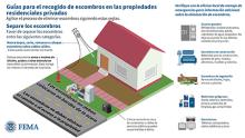 Consejos para eliminar escombros de su propiedad privada