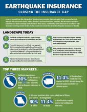 Thumbnail of the earthquake insurance infographic