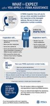 What to Expect (In-Person Inspection) Graphic