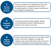 A graphic showing the three guiding principles for local mitigation plans. 1: Plan and invest for the future. 2: Collaborate and engage early. 3: Integrate community planning.