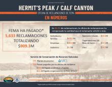 Hermit's Peak/Calf Canyon en números 7/9/24