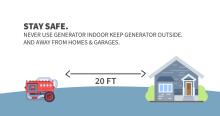 Generator Safety – Stay Safe Graphic File